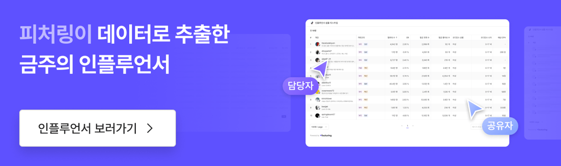 피처링이 데이터로 추출한 2026년 1월 3주차 금주의 인플루언서