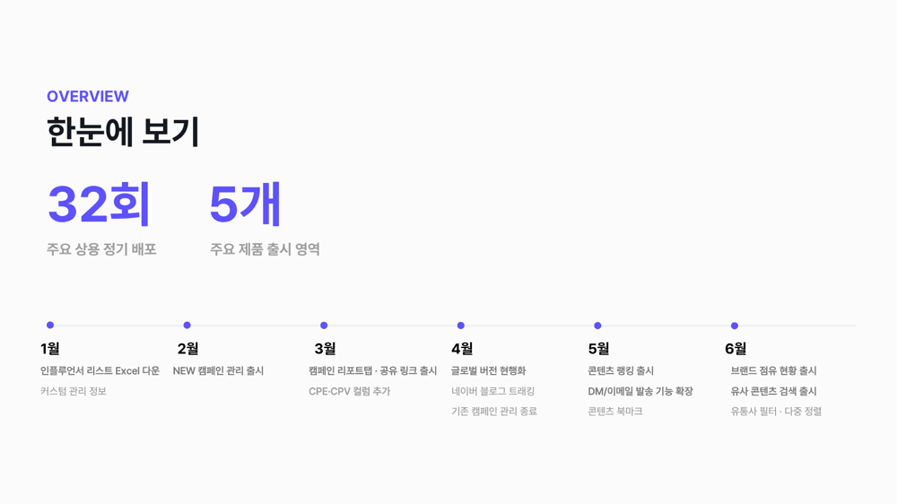 제목을 입력해주세요. (28)