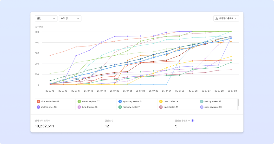 11_성과 추이 탭_그래프 (1)