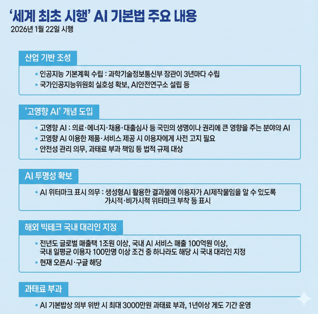 세계 최초 시행되는 AI 기본법 주요 내용